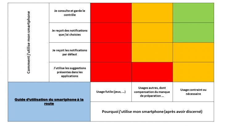 utilisation smartphone la route 736x414