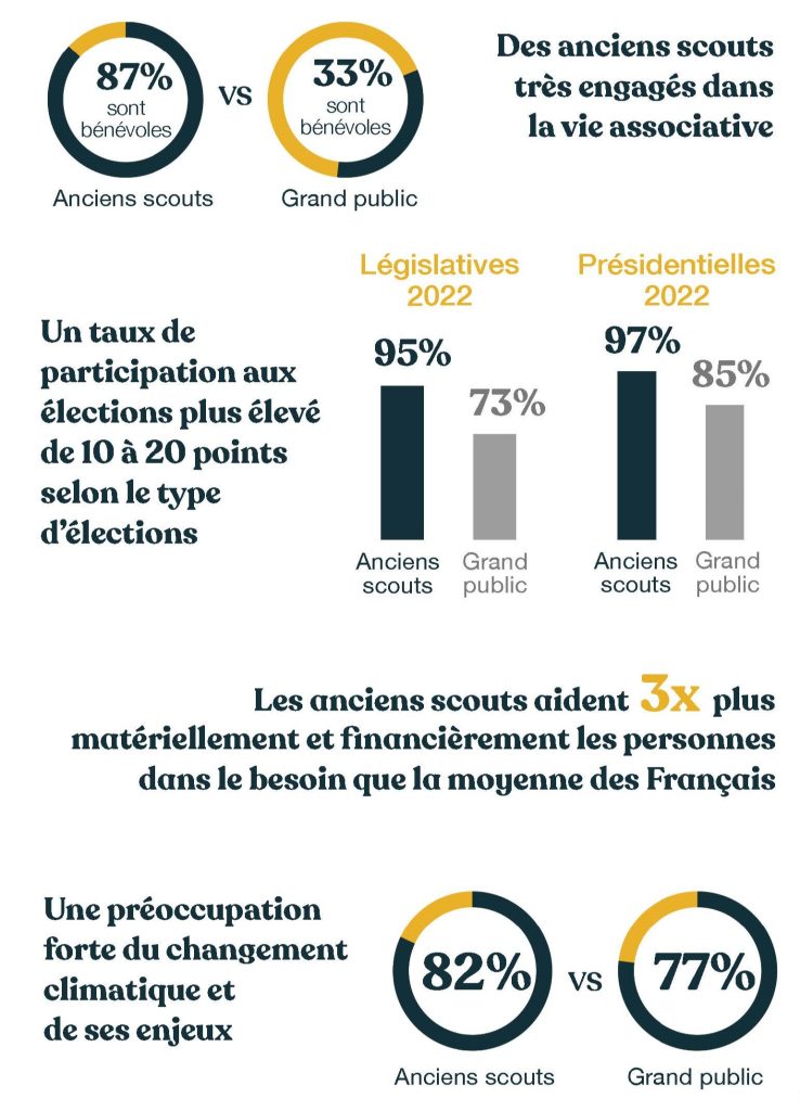 etude ifop le rasso infographie 2