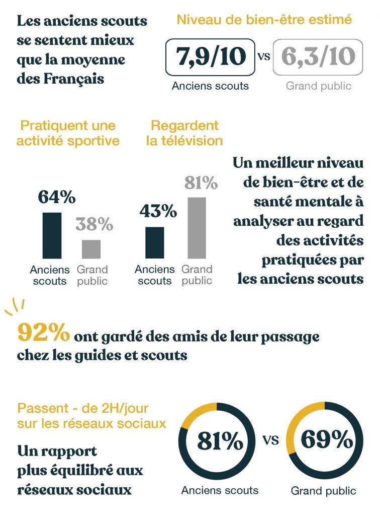 etude ifop le rasso infographie 4