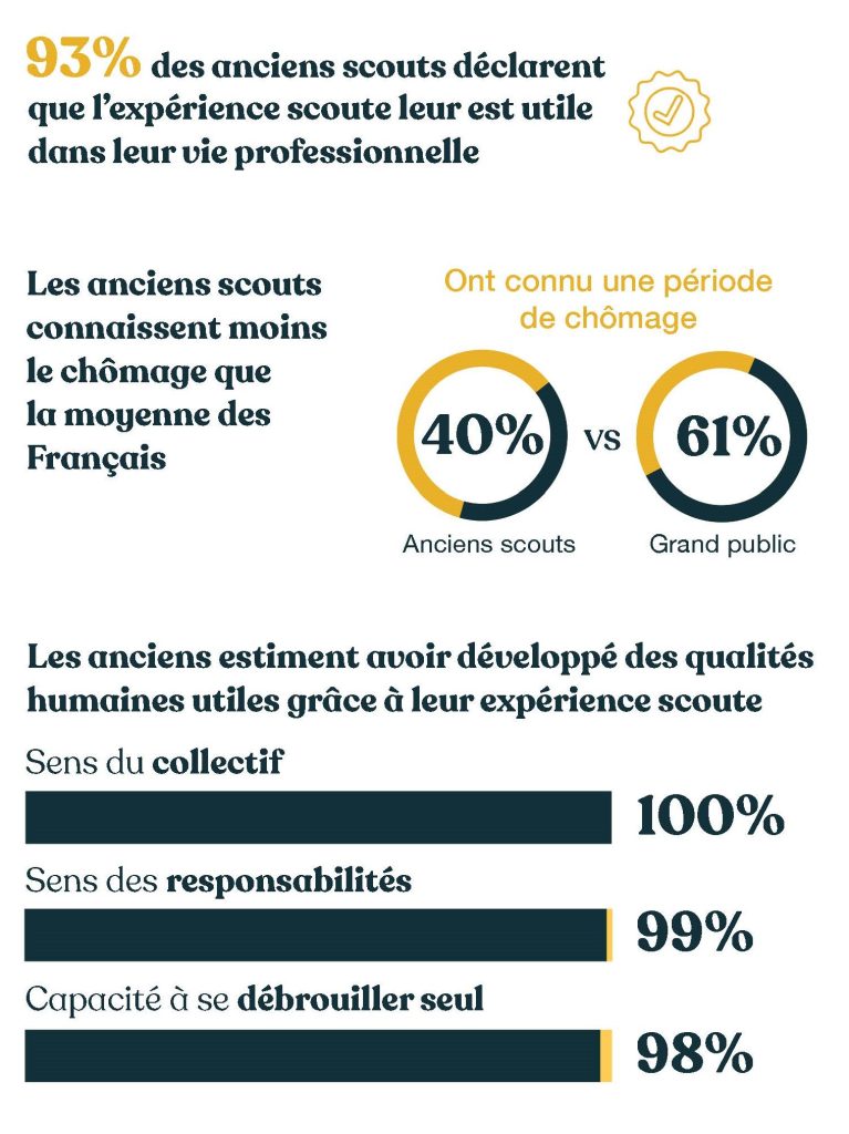 etude ifop le rasso infographie 5