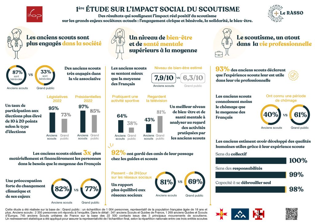 etude ifop le rasso infographie